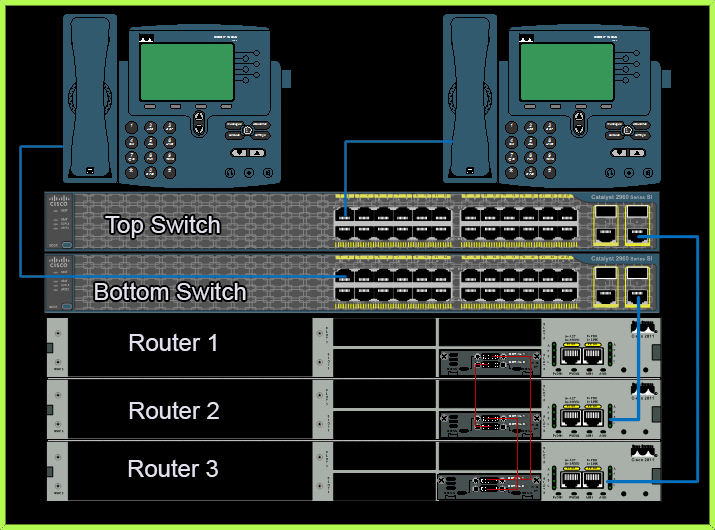 My Lab – Luke Evans Networks